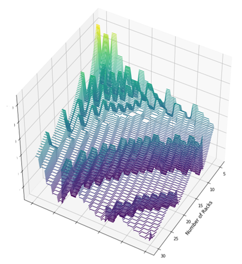 LC Rack Cost Map